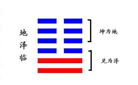 臨卦 感情|19. 臨卦 (地澤臨) 